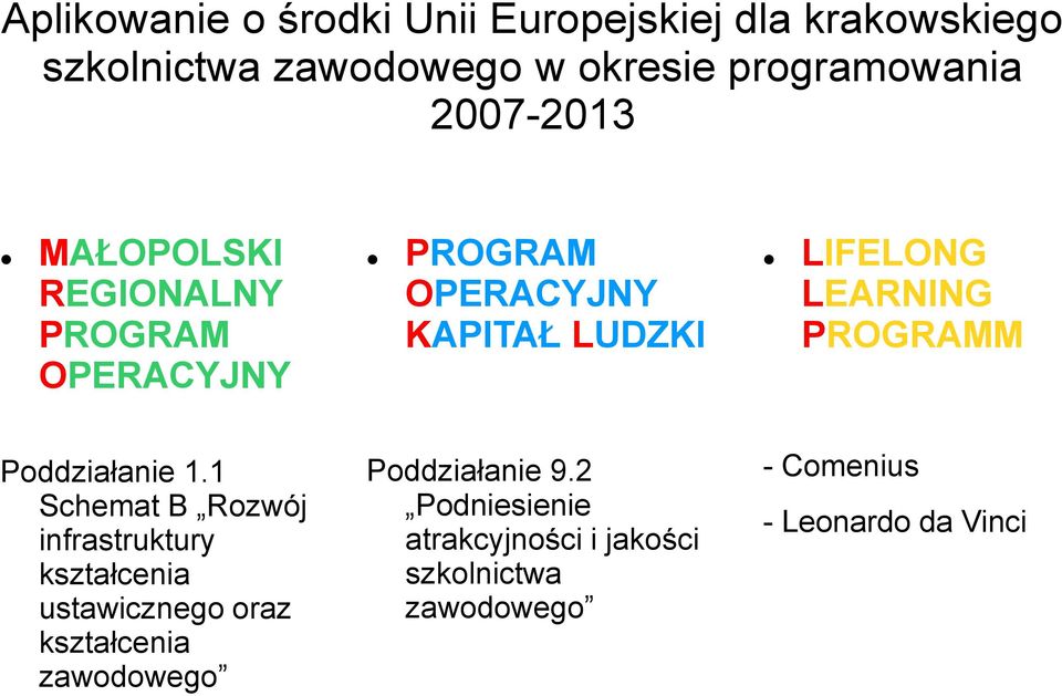 PROGRAMM Poddziałanie 1.