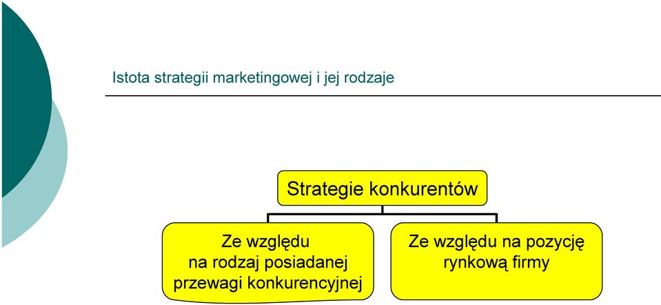 względu na rodzaj posiadanej przewagi