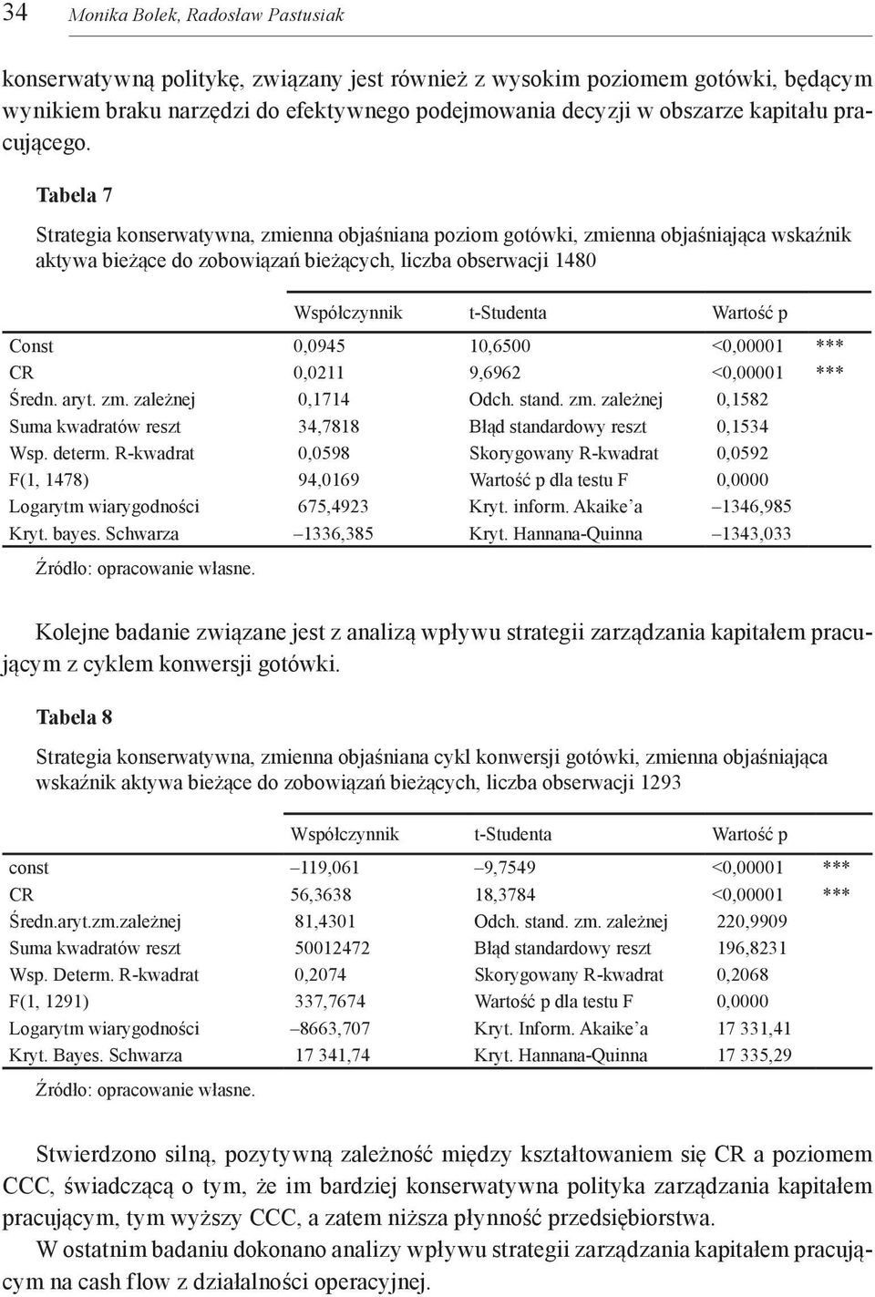 Tabela 7 Strategia konserwatywna, zmienna objaśniana poziom gotówki, zmienna objaśniająca wskaźnik aktywa bieżące do zobowiązań bieżących, liczba obserwacji 1480 Const 0,0945 10,6500 <0,00001 *** CR