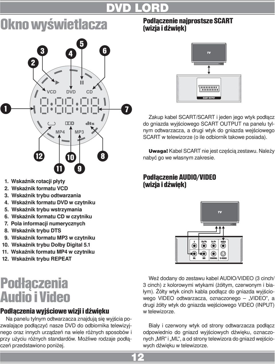 Wskaźnik formatu VCD 3. Wskaźnik trybu odtwarzania 4. Wskaźnik formatu DVD w czytniku 5. Wskaźnik trybu wstrzymania 6. Wskaźnik formatu CD w czytniku 7. Pola informacji numerycznych 8.