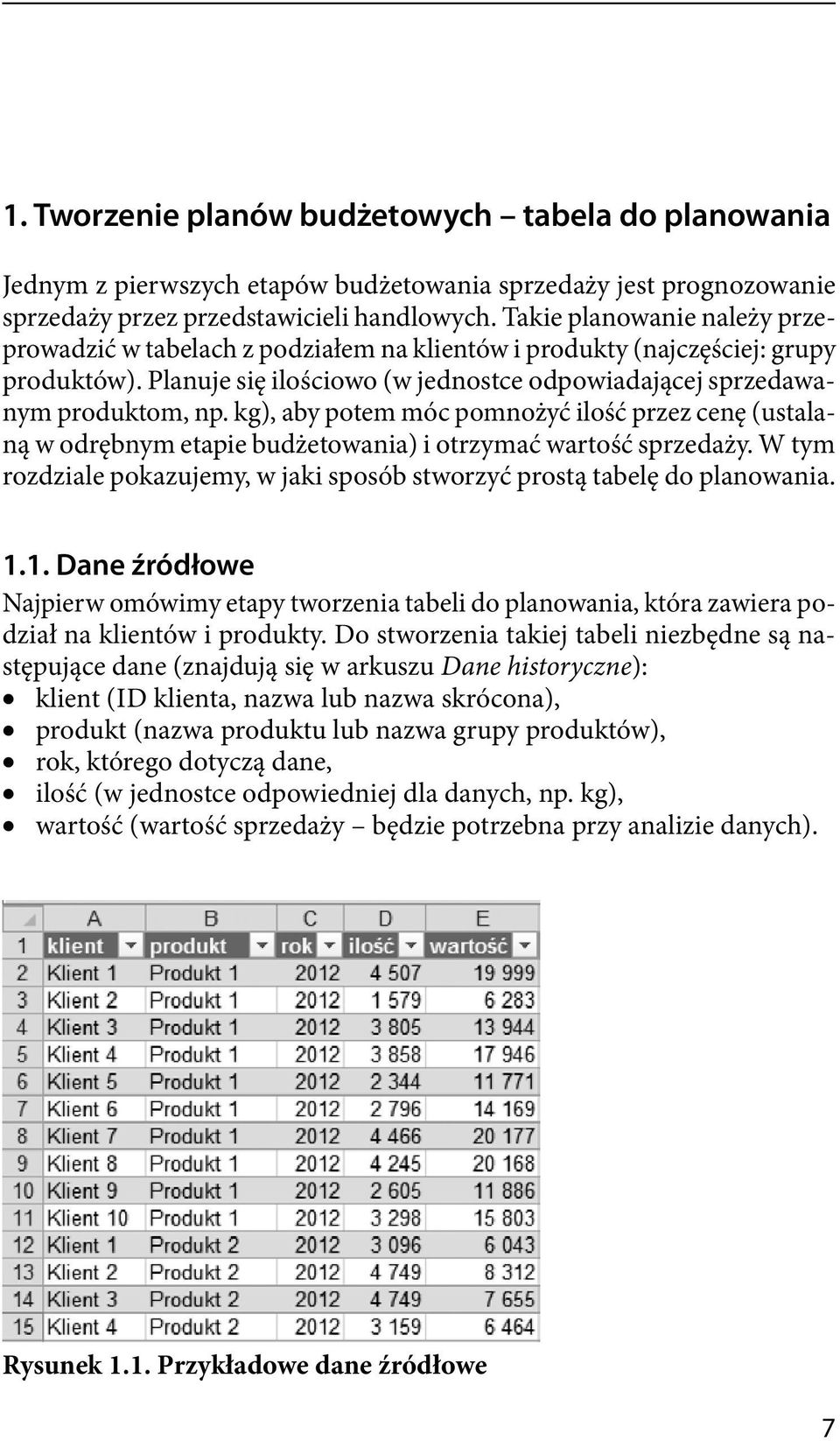 kg), aby potem móc pomnożyć ilość przez cenę (ustalaną w odrębnym etapie budżetowania) i otrzymać wartość sprzedaży. W tym rozdziale pokazujemy, w jaki sposób stworzyć prostą tabelę do planowania. 1.