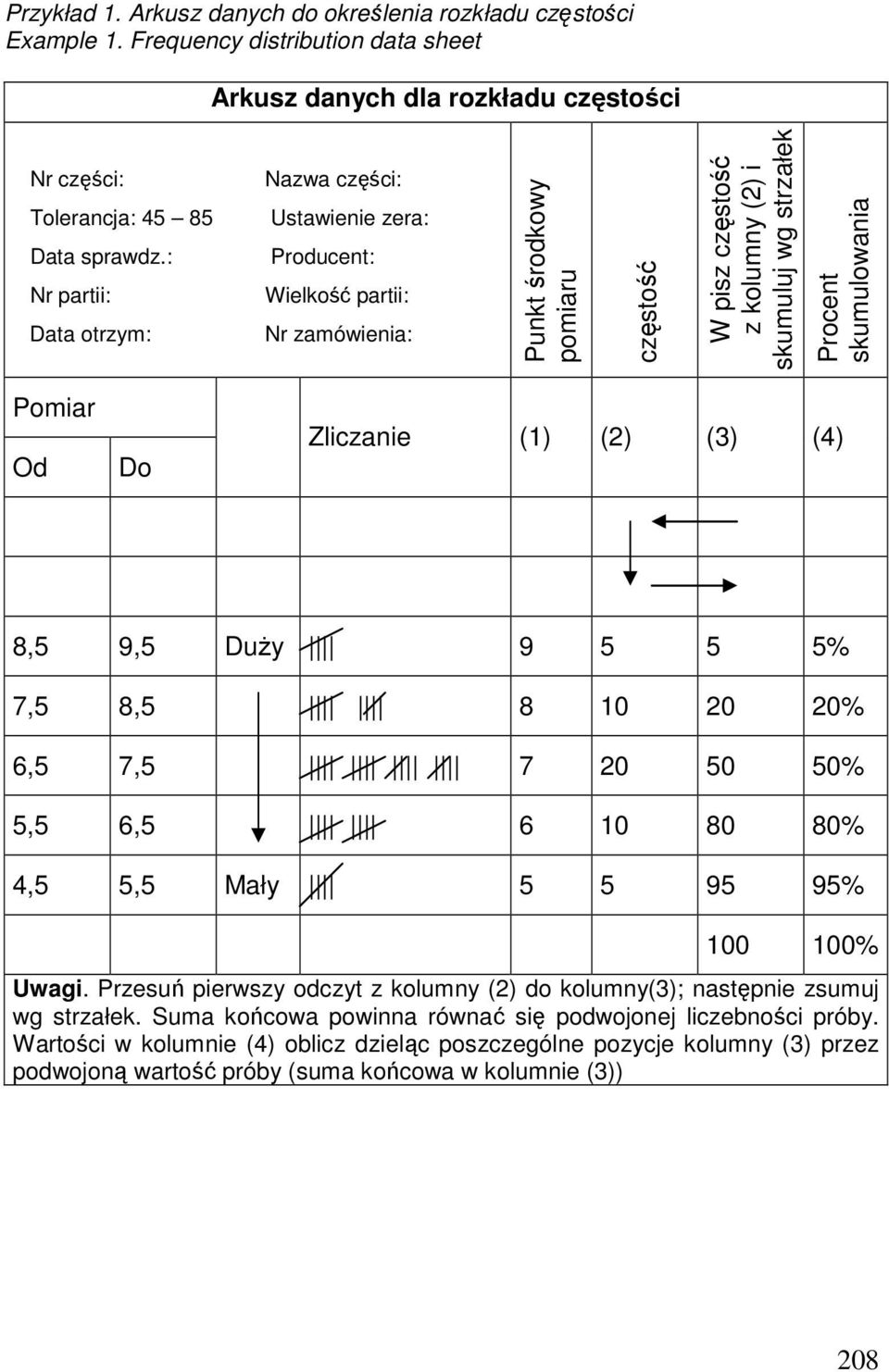 skumulowania Pomiar Od Do Zliczanie (1) (2) (3) (4) 8,5 9,5 DuŜy 9 5 5 5% 7,5 8,5 8 10 20 20% 6,5 7,5 7 20 50 50% 5,5 6,5 6 10 80 80% 4,5 5,5 Mały 5 5 95 95% 100 100% Uwagi.