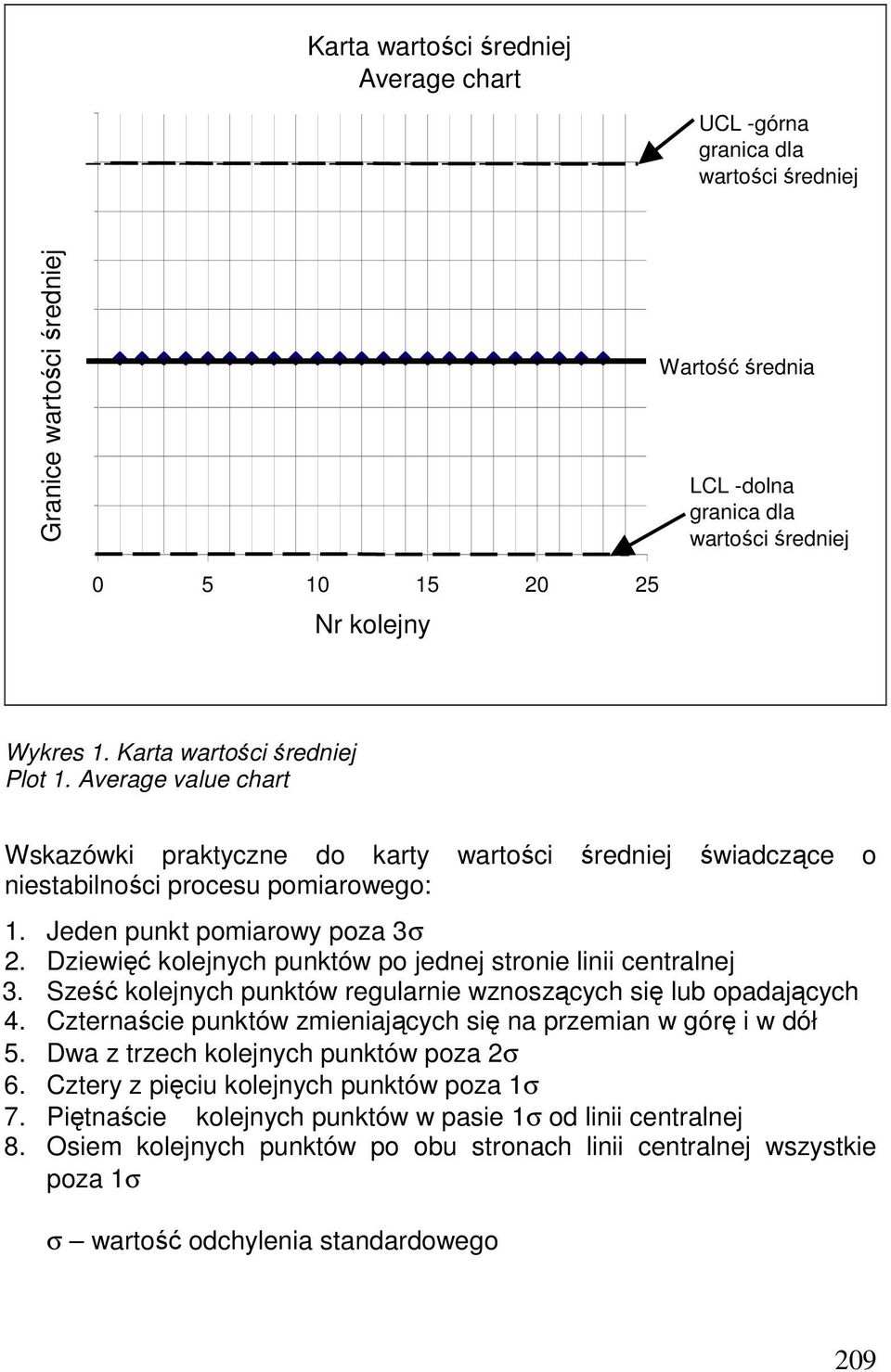 Jeden punkt pomiarowy poza 3σ 2. Dziewięć kolejnych punktów po jednej stronie linii centralnej 3. Sześć kolejnych punktów regularnie wznoszących się lub opadających 4.