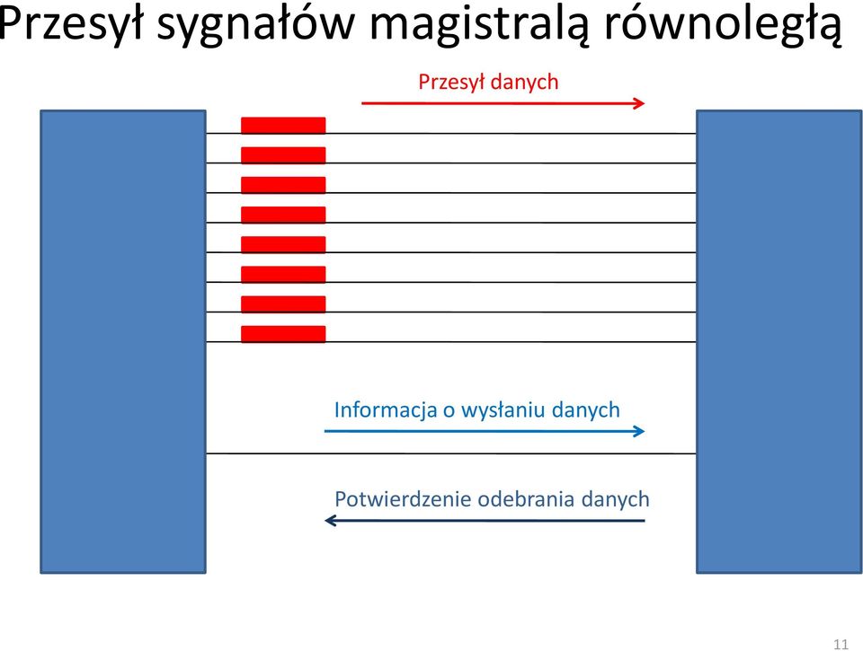 Informacja o wysłaniu danych