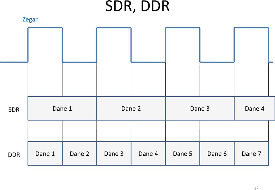 Dane 1 Dane 2 Dane 3 Dane