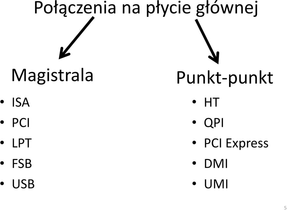 PCI LPT FSB USB
