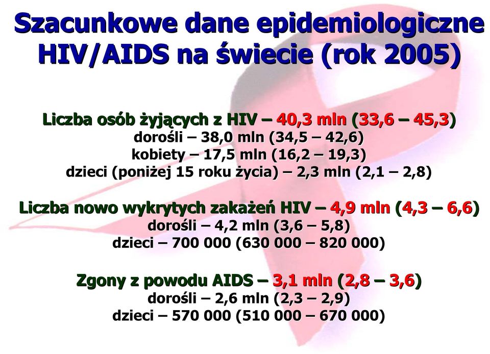 (2,1 2,8) Liczba nowo wykrytych zakażeń HIV 4,9 mln (4,3 6,6) dorośli 4,2 mln (3,6 5,8) dzieci 700 000