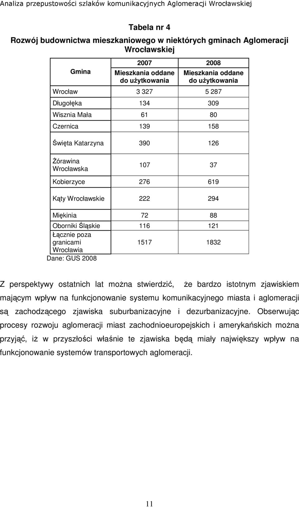 poza granicami 1517 1832 Wrocławia Dane: GUS 2008 Z perspektywy ostatnich lat moŝna stwierdzić, Ŝe bardzo istotnym zjawiskiem mającym wpływ na funkcjonowanie systemu komunikacyjnego miasta i