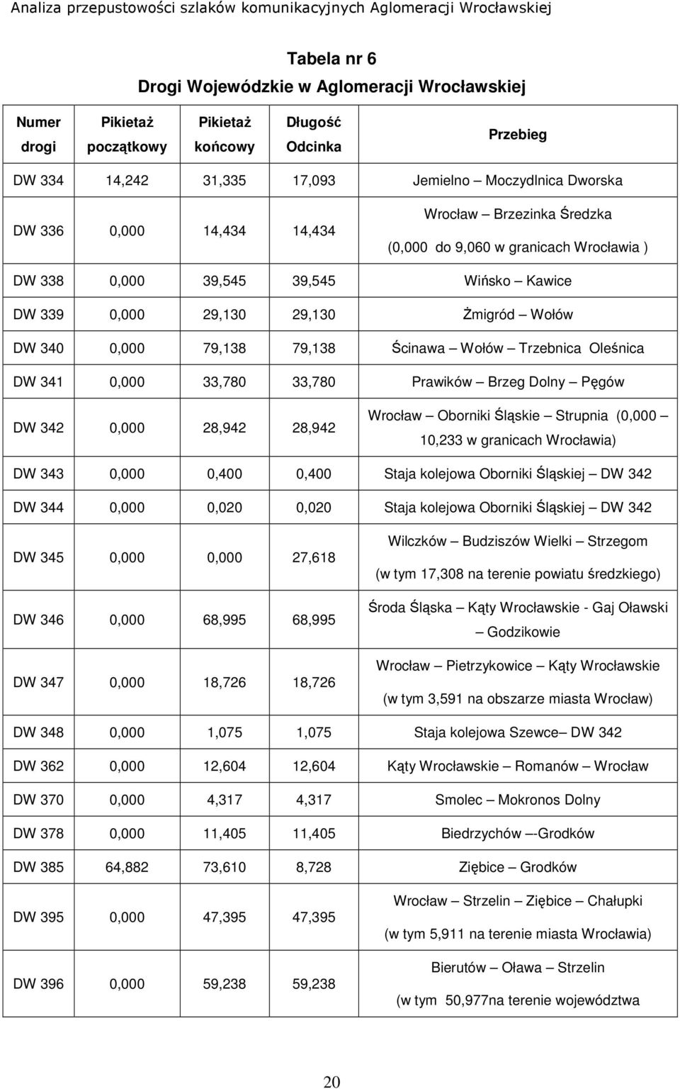 Ścinawa Wołów Trzebnica Oleśnica DW 341 0,000 33,780 33,780 Prawików Brzeg Dolny Pęgów DW 342 0,000 28,942 28,942 Wrocław Oborniki Śląskie Strupnia (0,000 10,233 w granicach Wrocławia) DW 343 0,000