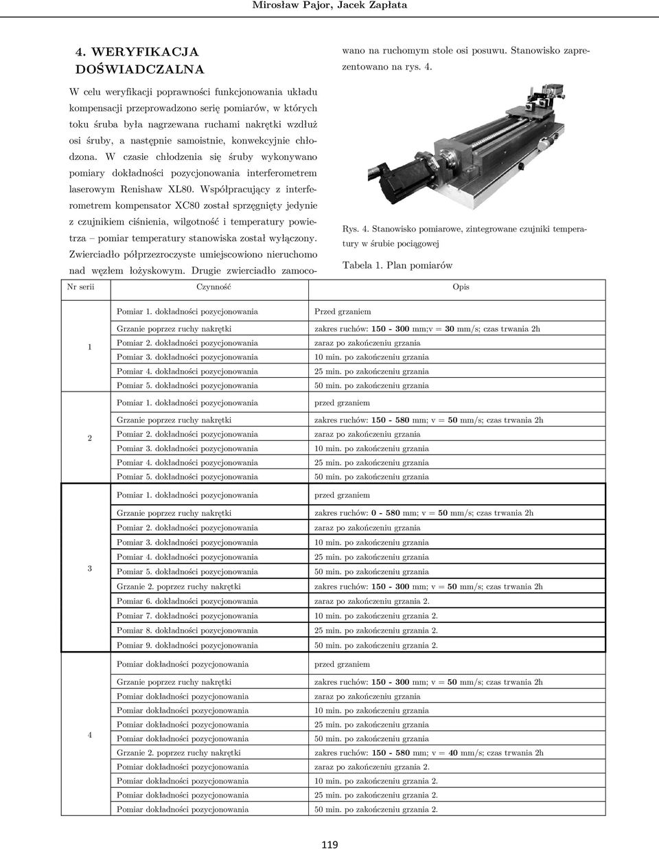 następnie samoistnie, konwekcyjnie chłodzona. W czasie chłodzenia się śruby wykonywano pomiary dokładności pozycjonowania interferometrem laserowym Renishaw XL80.