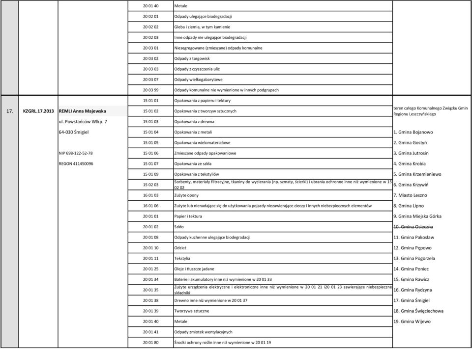 KZGRL.17.2013 REMLI Anna Majewska 15 01 02 Opakowania z tworzyw sztucznych ul. Powstańców Wlkp.