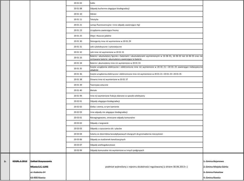 akumulatory łącznie z bateriami i akumulatorami wymienionymi w 16 06 01, 16 06 02 lub 16 06 03 oraz nie sortowane baterie i akumulatory zawierające te baterie 20 01 34 Baterie i akumulatory inne niż