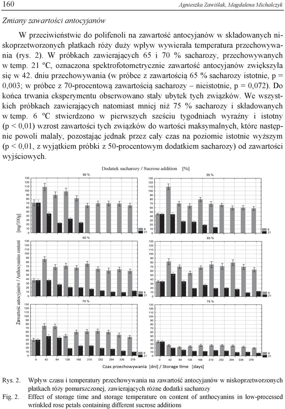 dniu przechowywania (w próbce z zawartością 65 % sacharozy istotnie, p = 0,003; w próbce z 70-procentową zawartością sacharozy nieistotnie, p = 0,072).