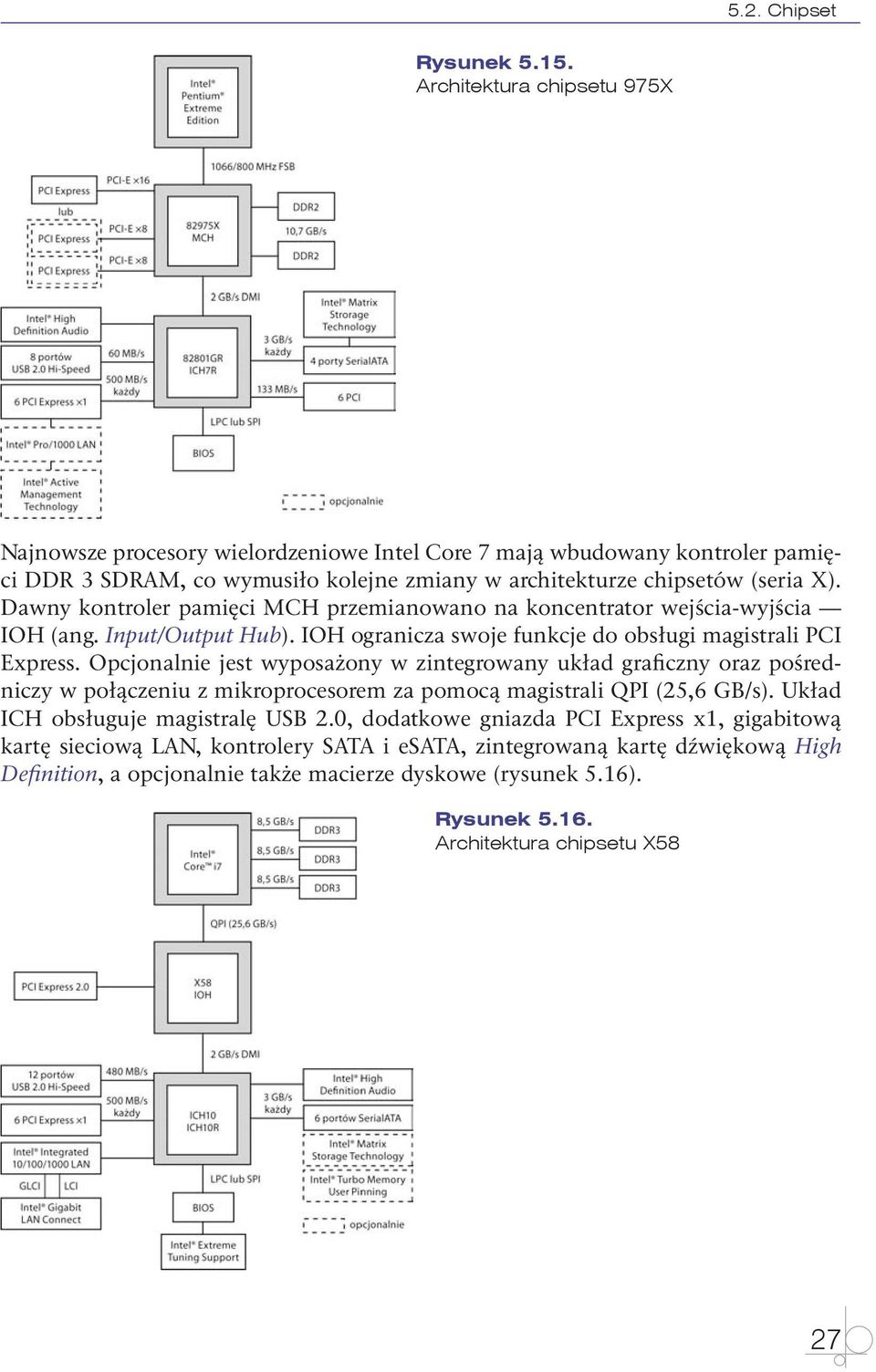 Dawny kontroler pamięci MCH przemianowano na koncentrator wejścia-wyjścia IOH (ang. Input/Output Hub). IOH ogranicza swoje funkcje do obsługi magistrali PCI Express.