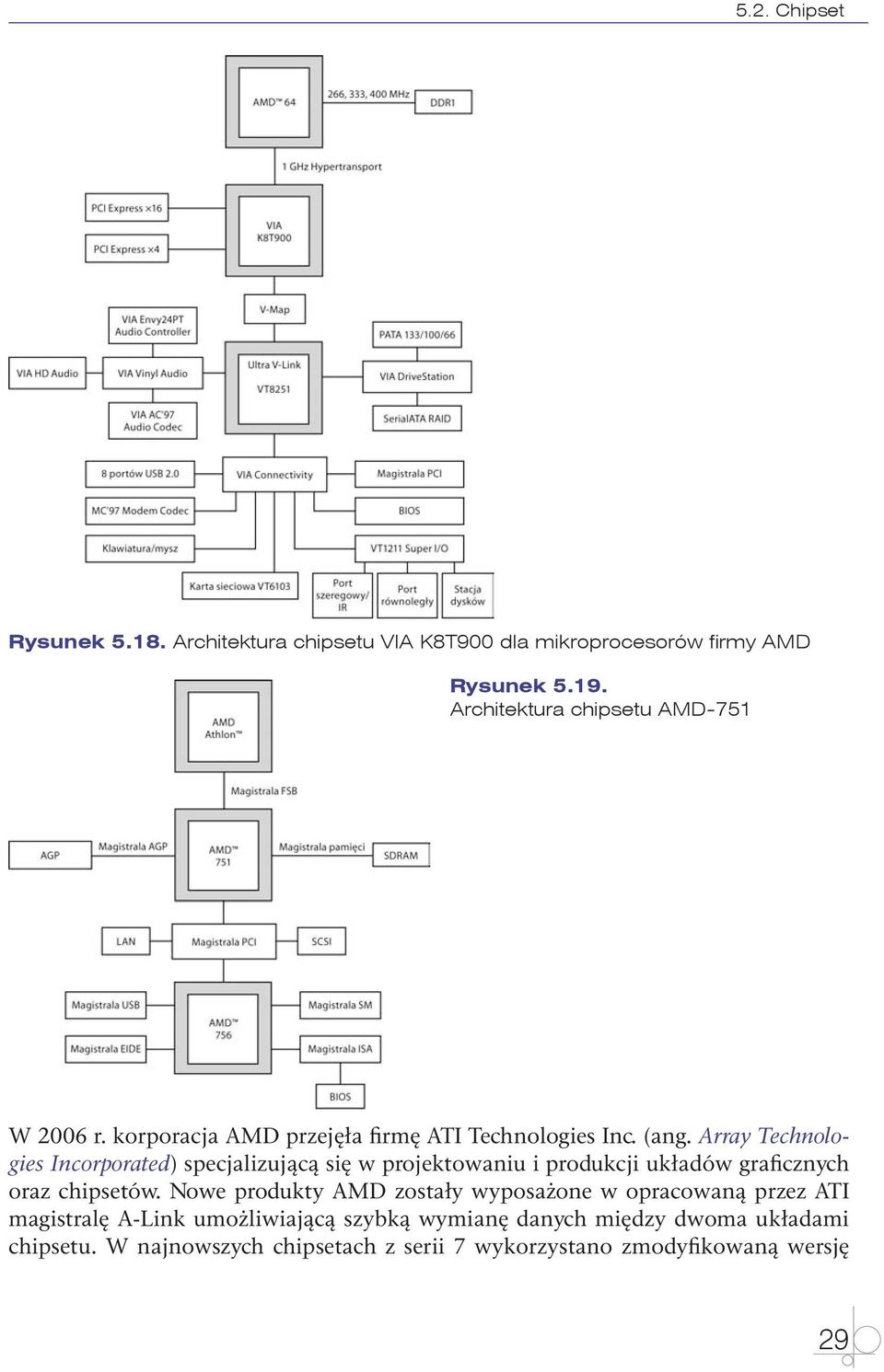 Array Technologies Incorporated) specjalizującą się w projektowaniu i produkcji układów graficznych oraz chipsetów.