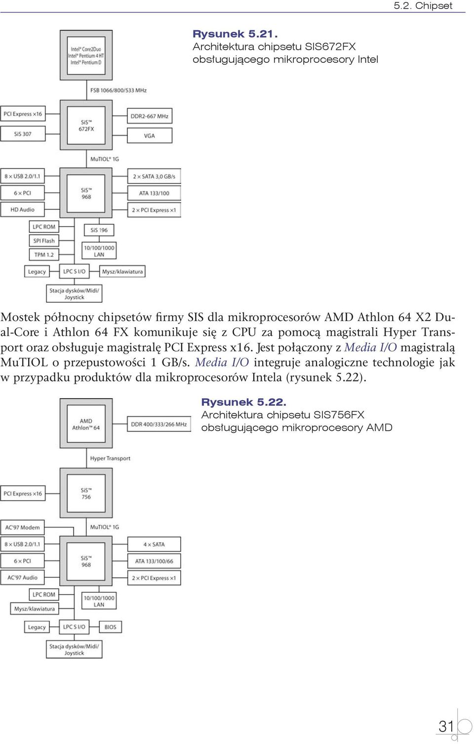 Dual-Core i Athlon 64 FX komunikuje się z CPU za pomocą magistrali Hyper Transport oraz obsługuje magistralę PCI Express x16.