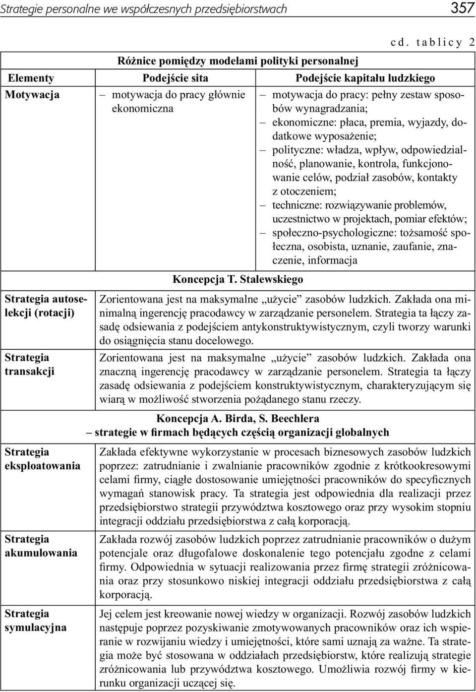 tablicy 2 motywacja do pracy: pełny zestaw sposobów wynagradzania; ekonomiczne: płaca, premia, wyjazdy, dodatkowe wyposażenie; polityczne: władza, wpływ, odpowiedzialność, planowanie, kontrola,