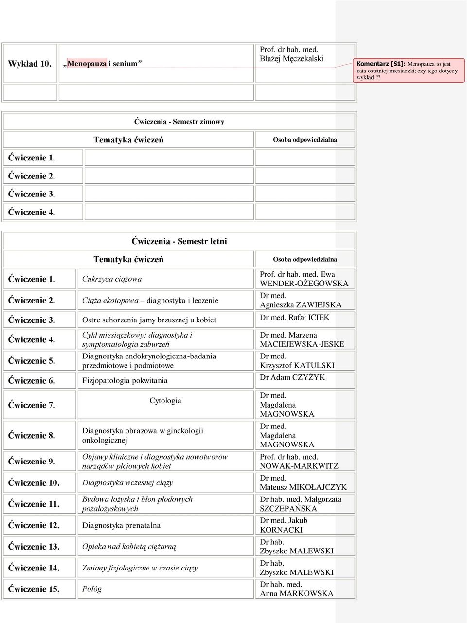 Ćwiczenie 2. Cukrzyca ciążowa Ciąża ekotopowa diagnostyka i leczenie Prof. dr hab. med. Ewa WENDER-OŻEGOWSKA Dr med. Agnieszka ZAWIEJSKA Ćwiczenie 3. Ostre schorzenia jamy brzusznej u kobiet Dr med.