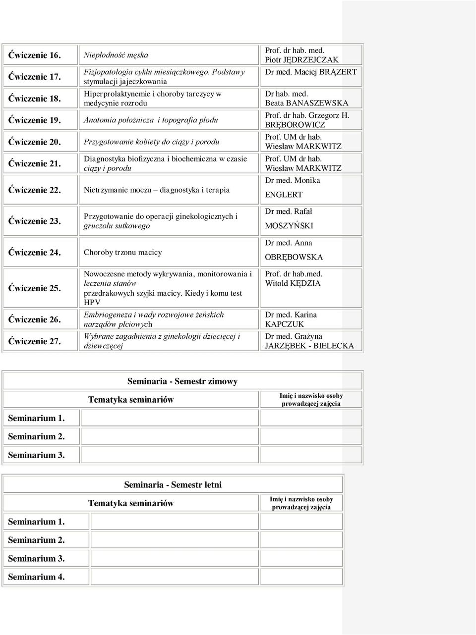 Podstawy stymulacji jajeczkowania Hiperprolaktynemie i choroby tarczycy w medycynie rozrodu Anatomia położnicza i topografia płodu Przygotowanie kobiety do ciąży i porodu Diagnostyka biofizyczna i