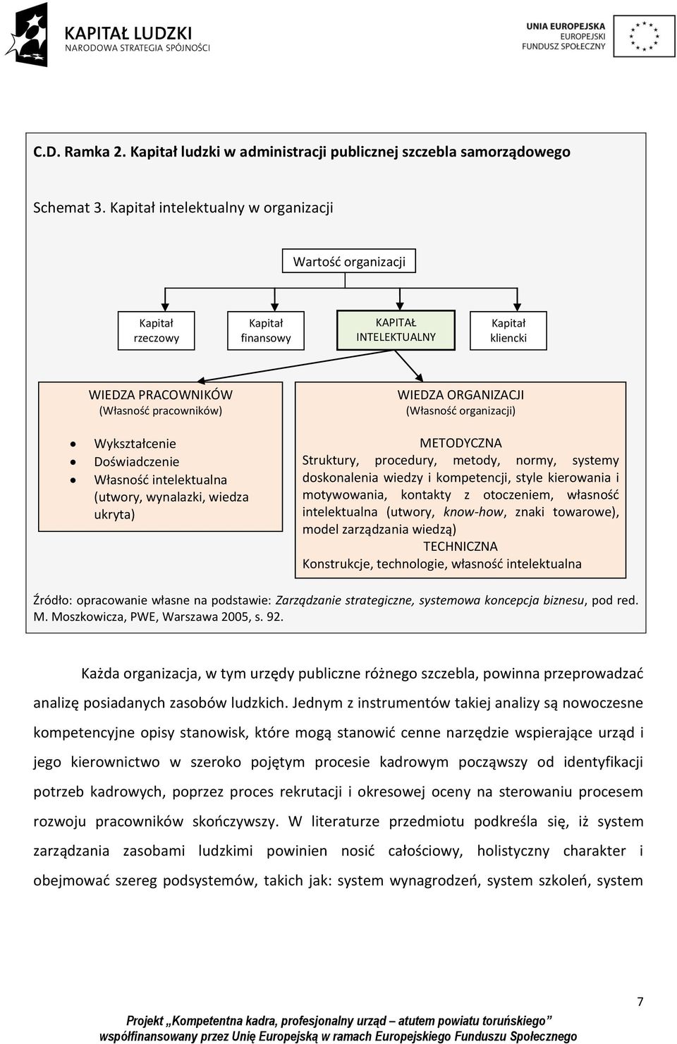 Własność intelektualna (utwory, wynalazki, wiedza ukryta) WIEDZA ORGANIZACJI (Własność organizacji) METODYCZNA Struktury, procedury, metody, normy, systemy doskonalenia wiedzy i kompetencji, style