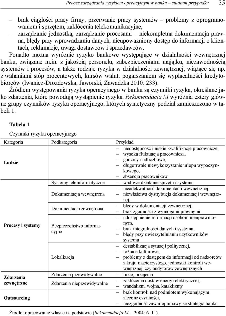 sprzedawców. Ponadto można wyróżnić ryzyko bankowe występujące w działalności wewnętrznej banku, związane m.in.