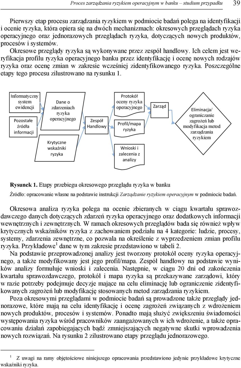 Okresowe przeglądy ryzyka są wykonywane przez zespół handlowy.