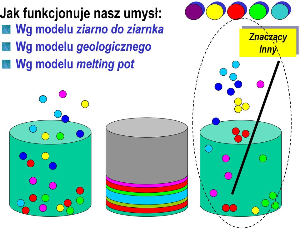 Wg modelu geologicznego Wg