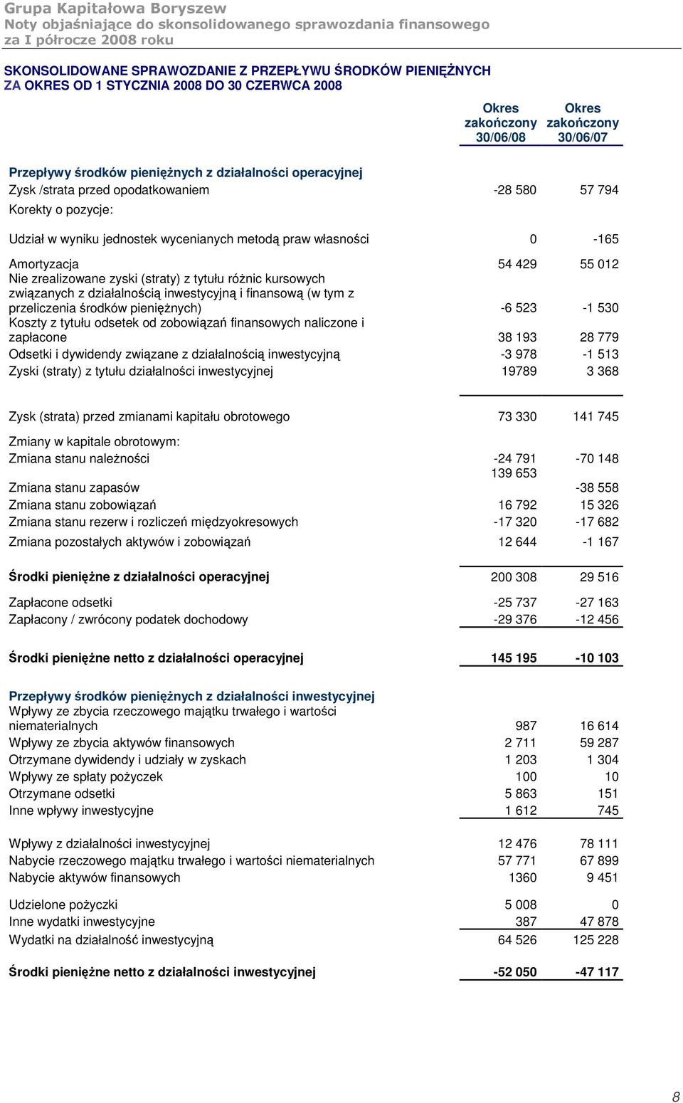 zwizanych z działalnoci inwestycyjn i finansow (w tym z przeliczenia rodków pieninych) -6 523-1 530 Koszty z tytułu odsetek od zobowiza finansowych naliczone i zapłacone 38 193 28 779 Odsetki i