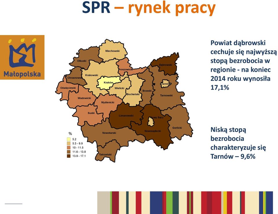 regionie - na koniec 2014 roku wynosiła 17,1% Myślenicki Suski Limanowski Nowy Sącz % 5.2 5.3-9.9 10-11.