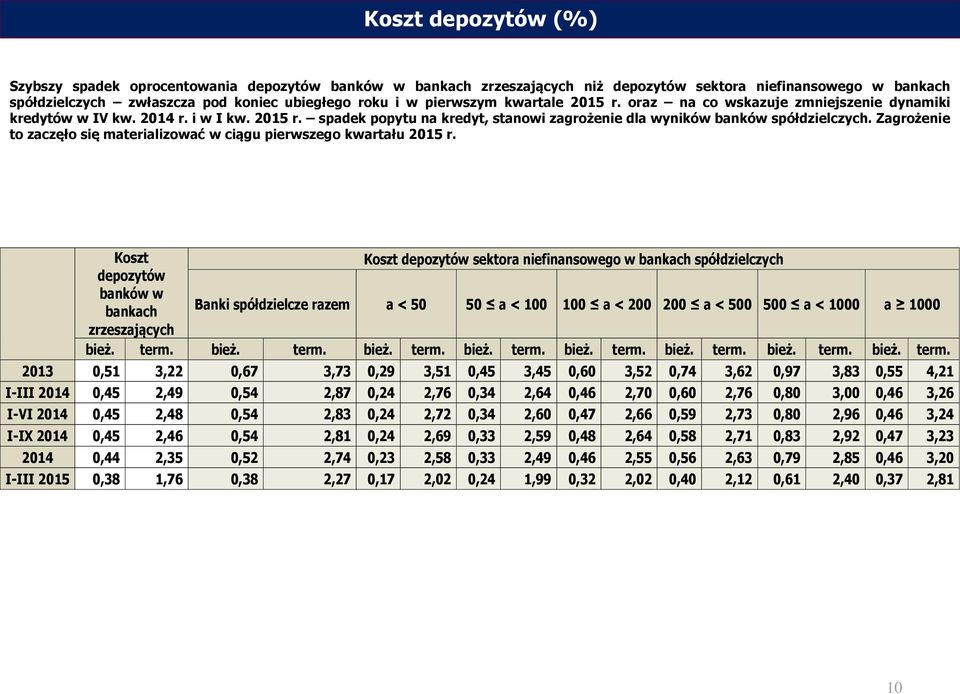 Zagrożenie to zaczęło się materializować w ciągu pierwszego kwartału 2015 r.