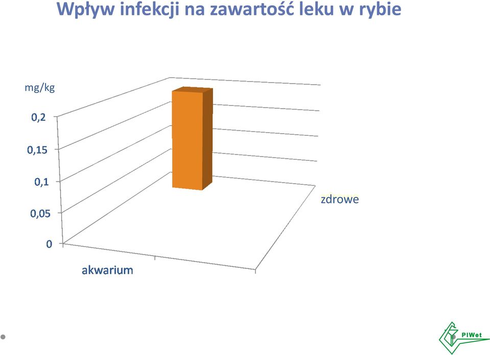 zawartość