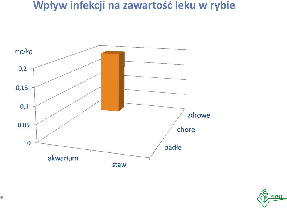 zawartość