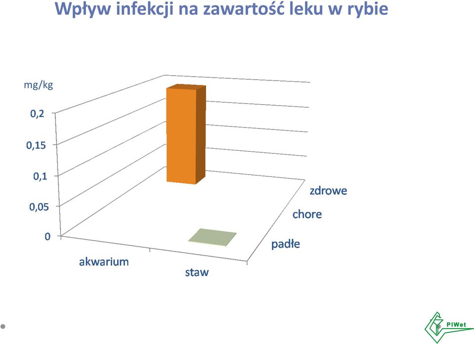 zawartość