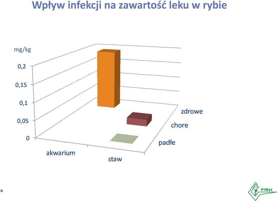 zawartość