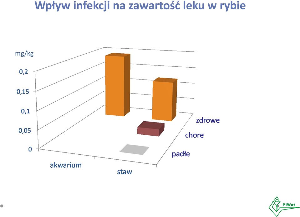 zawartość