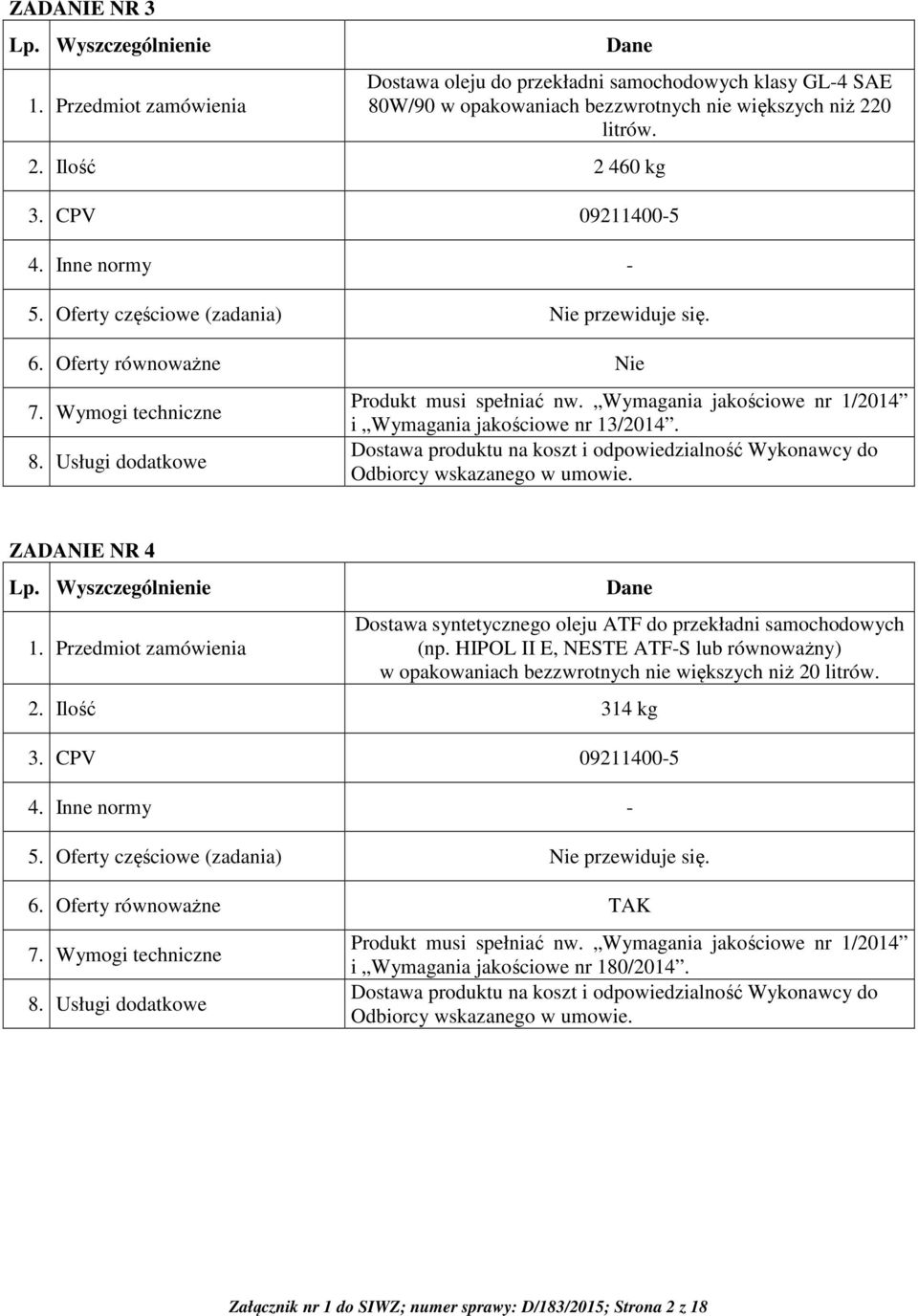 Wymagania jakościowe nr 1/2014 i Wymagania jakościowe nr 13/2014. Dostawa produktu na koszt i odpowiedzialność Wykonawcy do Odbiorcy wskazanego w umowie. ZADANIE NR 4 Lp. Wyszczególnienie 1.