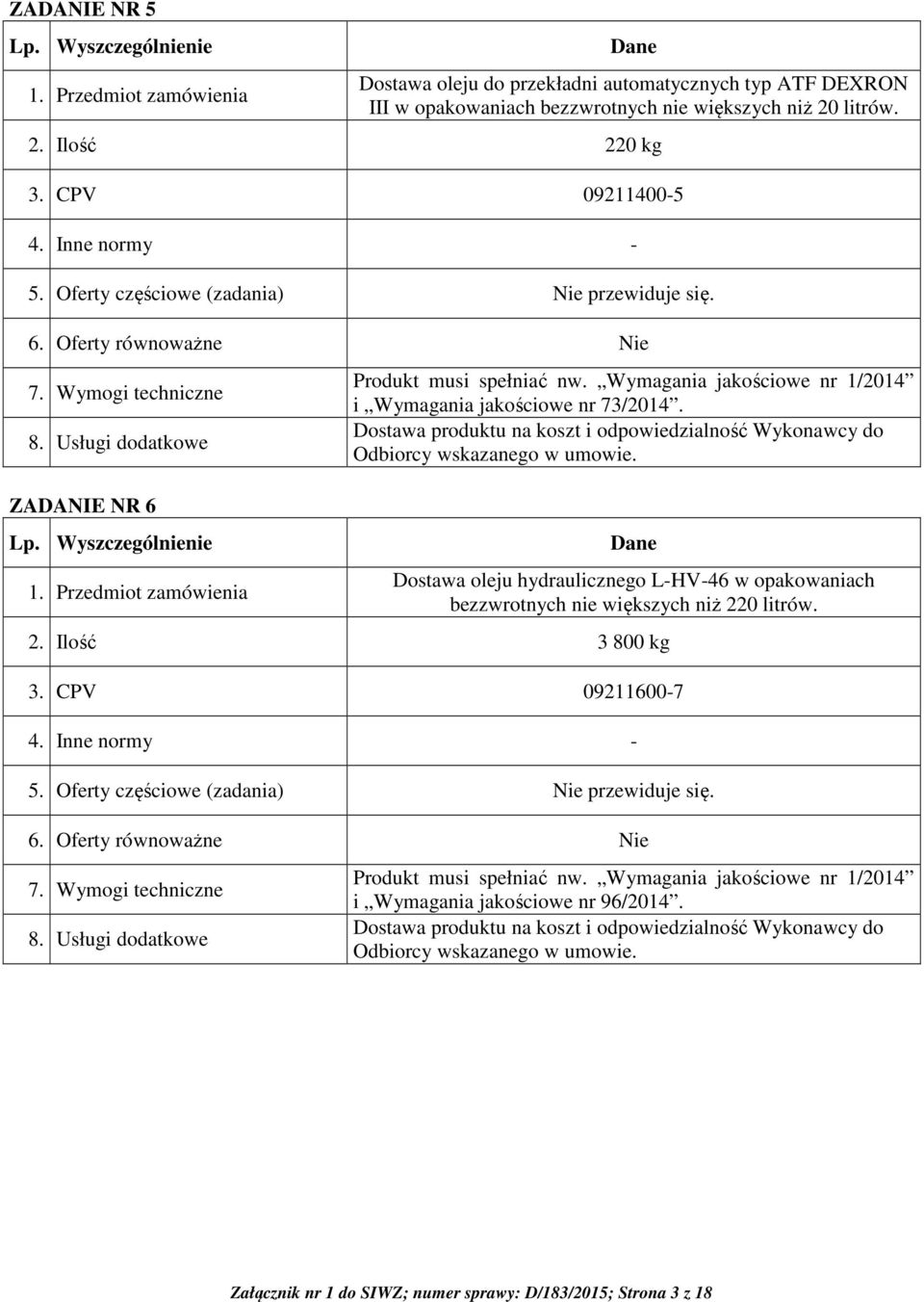 Przedmiot zamówienia Produkt musi spełniać nw. Wymagania jakościowe nr 1/2014 i Wymagania jakościowe nr 73/2014. Dostawa produktu na koszt i odpowiedzialność Wykonawcy do Odbiorcy wskazanego w umowie.