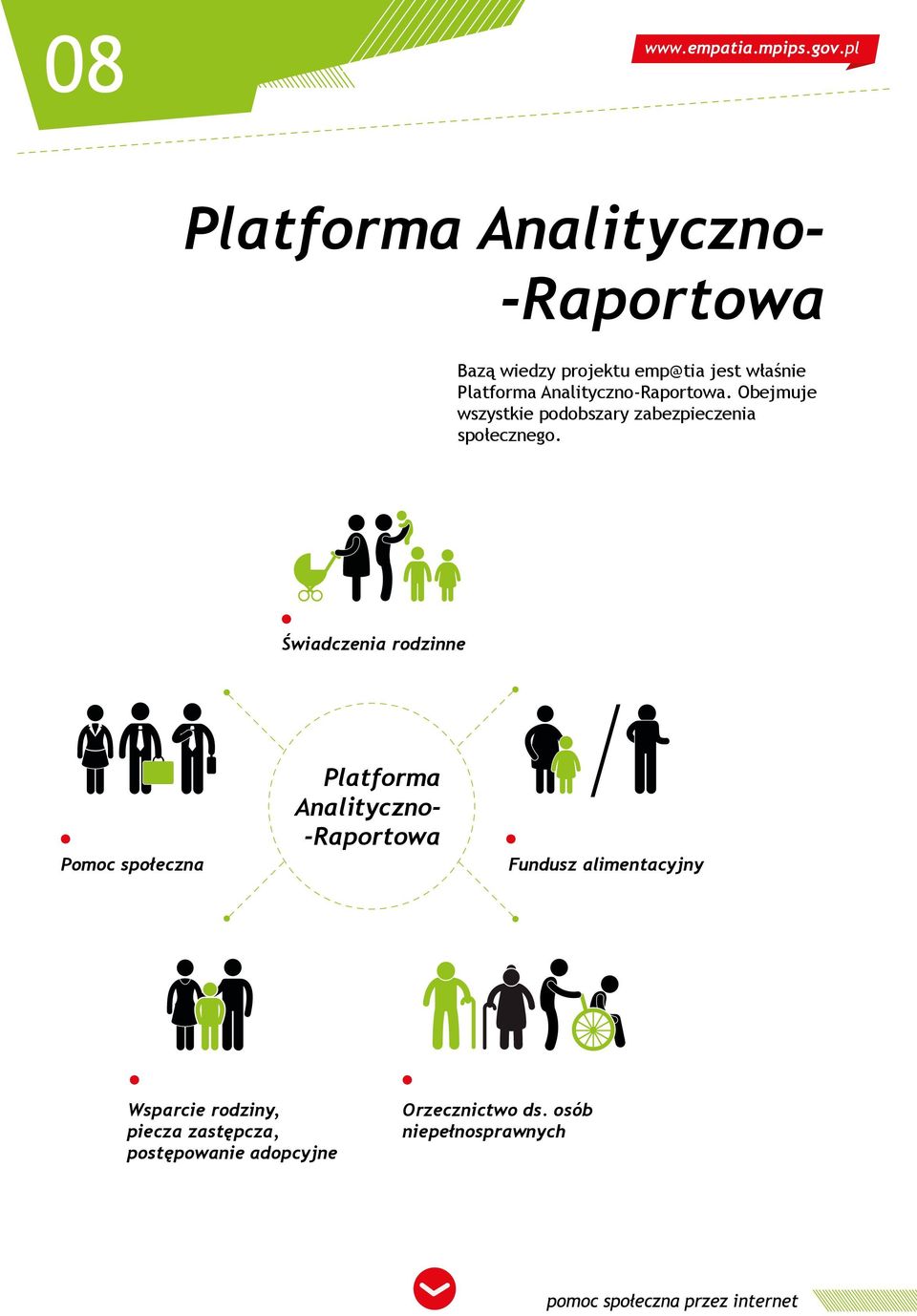 Świadczenia rodzinne Pomoc społeczna Platforma Analityczno- -Raportowa Fundusz