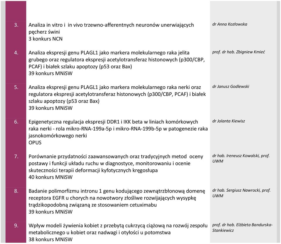 Analiza ekspresji genu PLAGL1 jako markera molekularnego raka nerki oraz regulatora ekspresji acetylotransferaz histonowych (p300/cbp, PCAF) i białek szlaku apoptozy (p53 oraz Bax) 6.