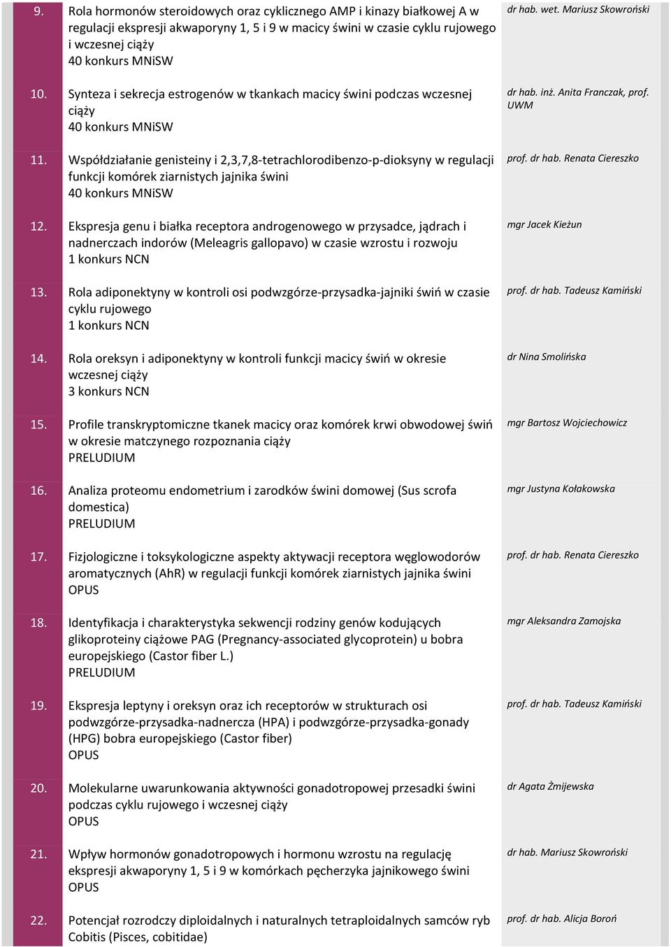 Współdziałanie genisteiny i 2,3,7,8-tetrachlorodibenzo-p-dioksyny w regulacji funkcji komórek ziarnistych jajnika świni 12.