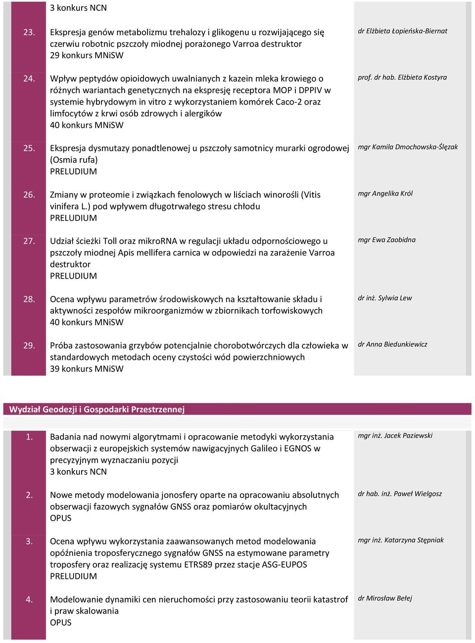 limfocytów z krwi osób zdrowych i alergików 25. Ekspresja dysmutazy ponadtlenowej u pszczoły samotnicy murarki ogrodowej (Osmia rufa) 26.