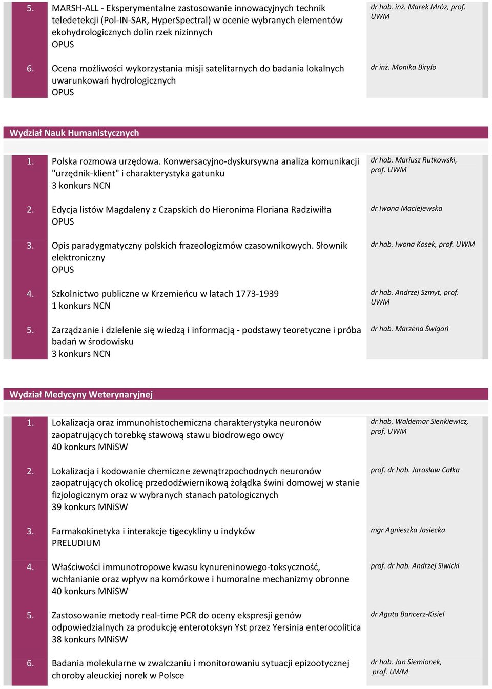 Polska rozmowa urzędowa. Konwersacyjno-dyskursywna analiza komunikacji "urzędnik-klient" i charakterystyka gatunku 2. Edycja listów Magdaleny z Czapskich do Hieronima Floriana Radziwiłła 3.