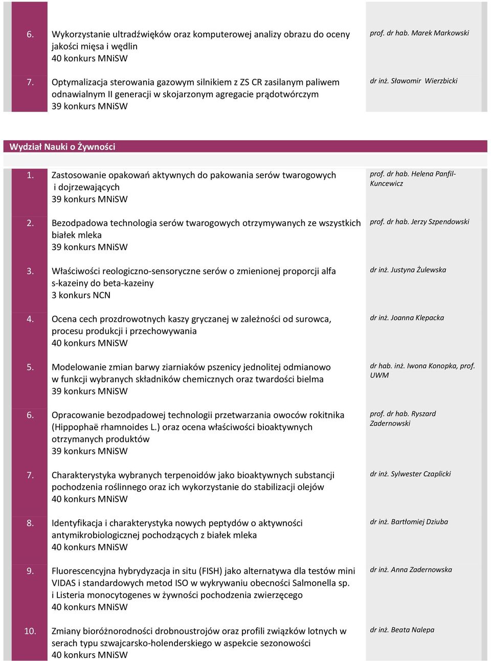 Sławomir Wierzbicki Wydział Nauki o Żywności 1. Zastosowanie opakowań aktywnych do pakowania serów twarogowych i dojrzewających 2.