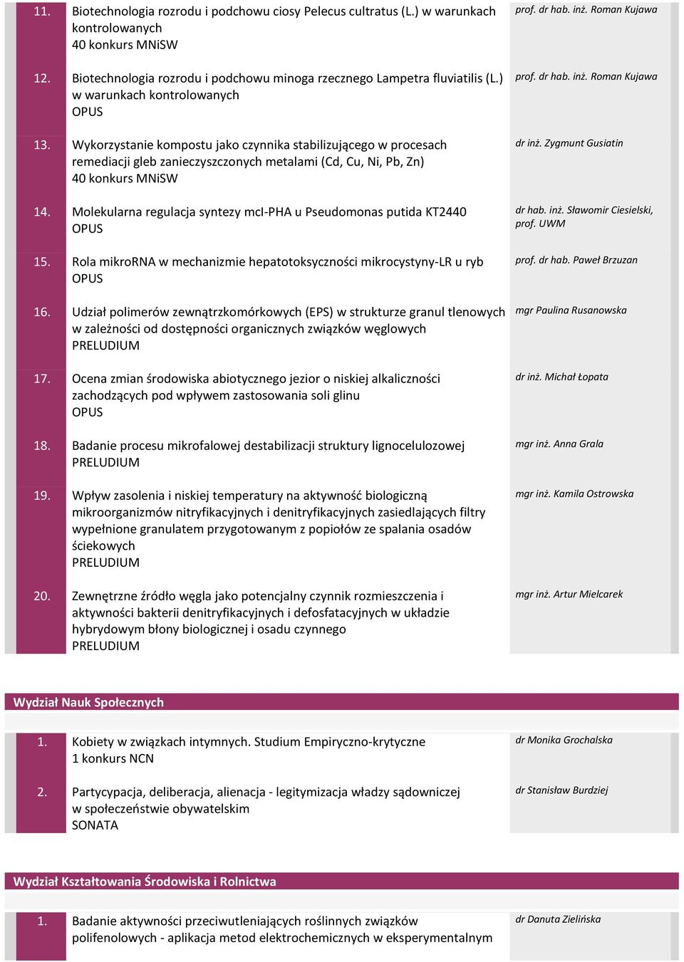 Molekularna regulacja syntezy mci-pha u Pseudomonas putida KT2440 15. Rola mikrorna w mechanizmie hepatotoksyczności mikrocystyny-lr u ryb 16.