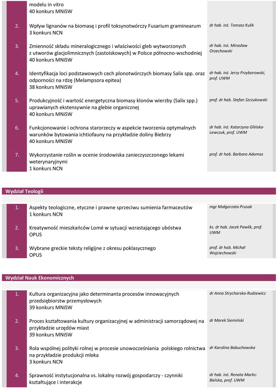 Identyfikacja loci podstawowych cech plonotwórczych biomasy Salix spp. oraz odporności na rdzę (Melampsora epitea) 5. Produkcyjność i wartość energetyczna biomasy klonów wierzby (Salix spp.