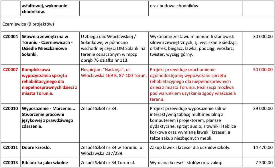 wyciskanie siedząc, orbitrek, biegacz, ławka, podciąg, wioślarz, twister, wyciąg górny.