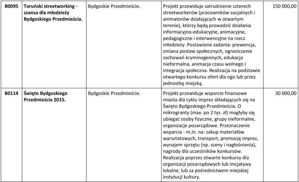 pedagogiczne i interwencyjne na rzecz młodzieży.