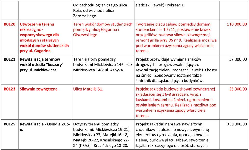 Tworzenie placu zabaw pomiędzy domami studenckimi nr 10 i 11, postawienie ławek oraz grillów, budowa siłowni zewnętrznej, remont grilla przy DS nr 9.