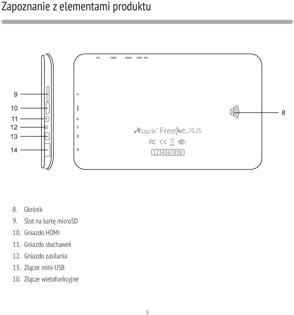 Gniazdo HDMI 11. Gniazdo słuchawek 12.