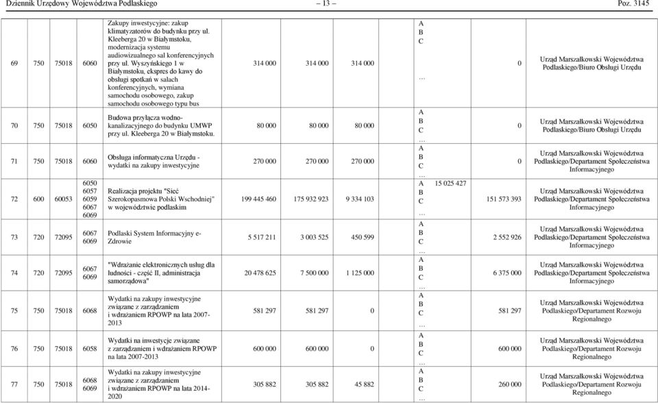 inwestycyjne: zakup klimatyzatorów do budynku przy ul. Kleeberga 20 w iałymstoku, modernizacja systemu audiowizualnego sal konferencyjnych przy ul.